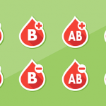 Blood type ทายนิสัยจากกรุ๊ปเลือด