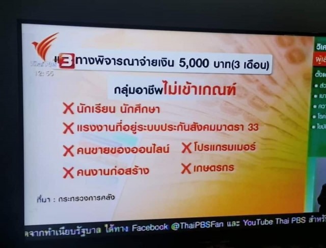 กลุ่มอาชีพที่ไม่เข้าเกณฑ์ รับเงิน 5,000 บาท